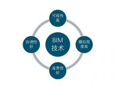 BIM技术在项目设计阶段的主要应用有哪些？