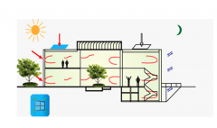 建筑设计时自然通风的方法有哪些，自然通风在