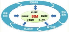 BIM技术的应用前景与发展趋势