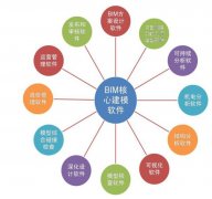 简要分析BIM技术的应用价值表现在哪些方面